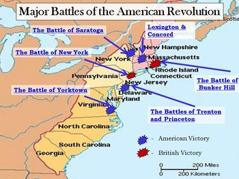 Revolution
